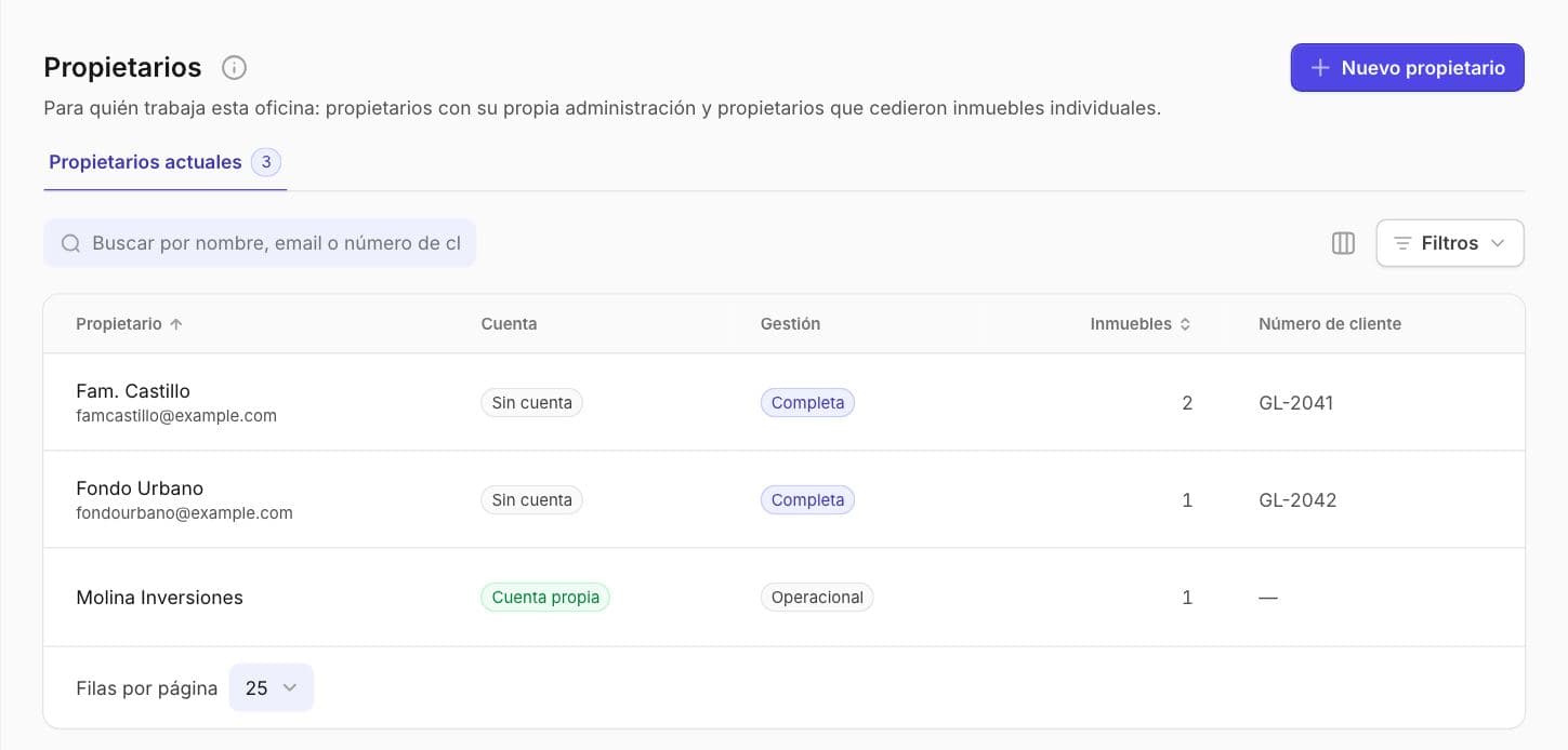 La lista de propietarios de una gestora, con el tipo de gestión y el número de inmuebles de cada uno.