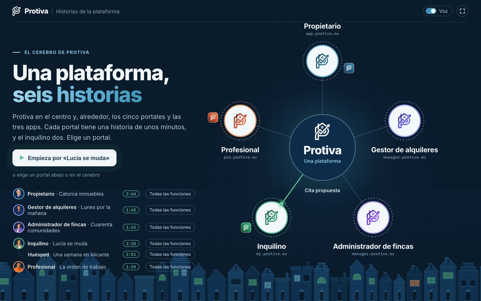 La pantalla de inicio de las historias de la plataforma: Protiva en el centro y los cinco portales alrededor