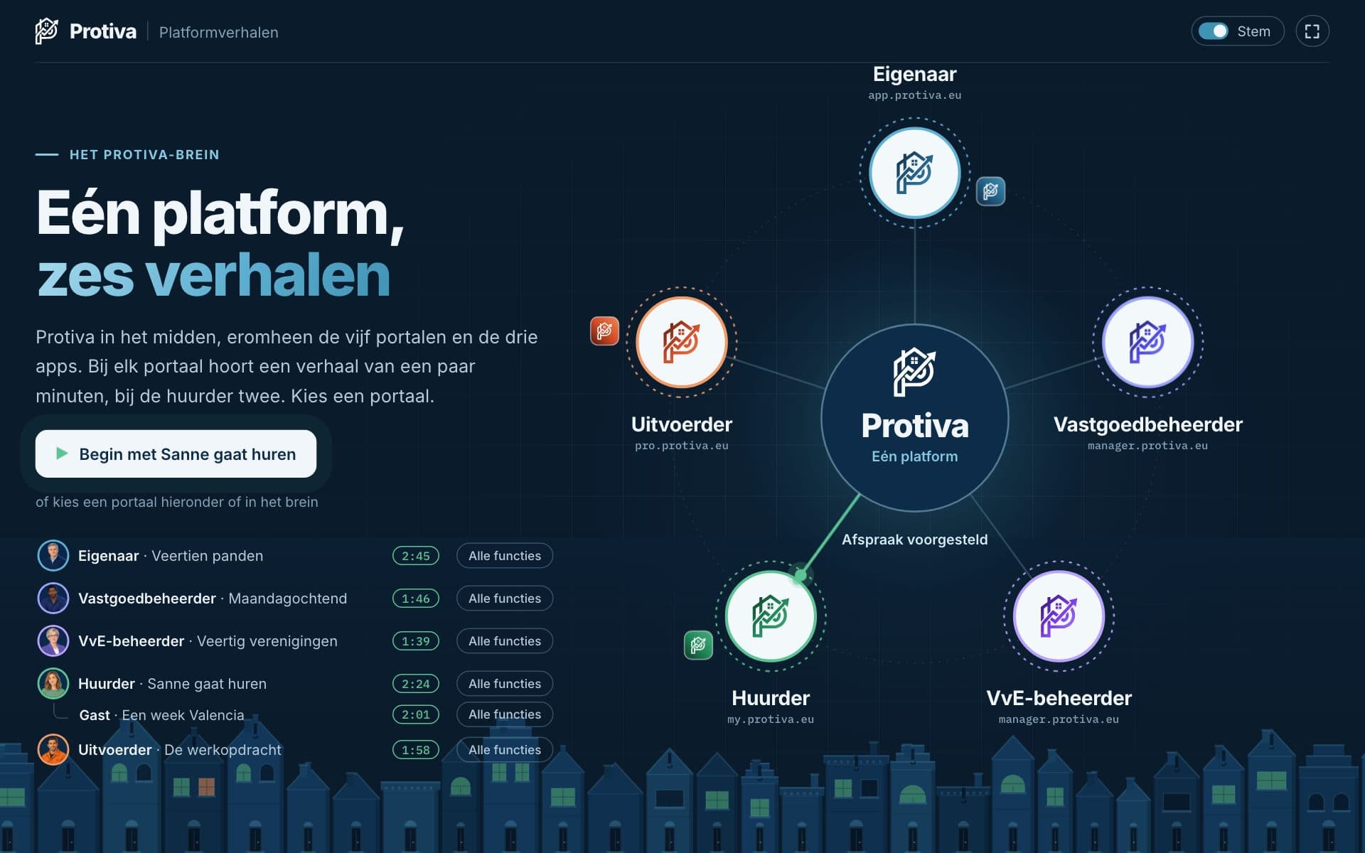 Het startscherm van de platformverhalen: Protiva in het midden, eromheen de vijf portalen